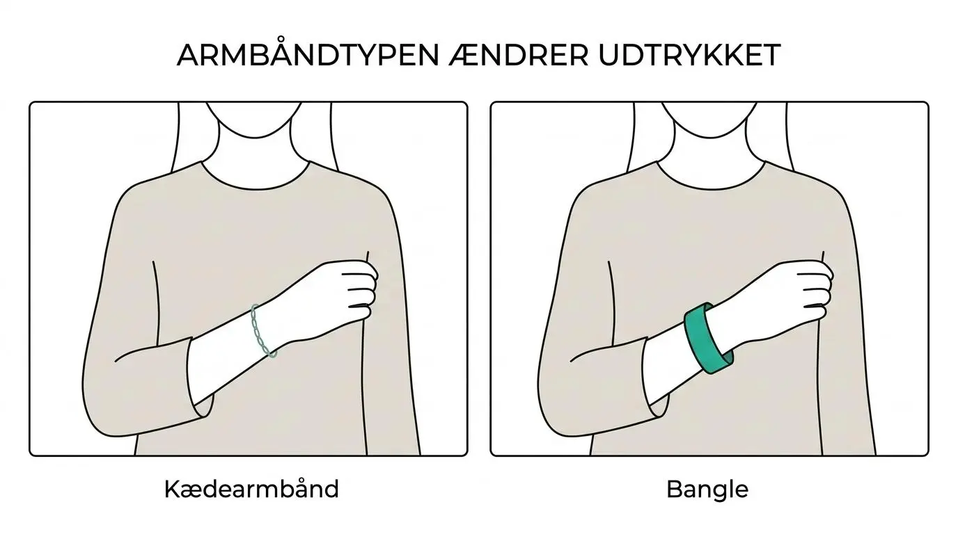 armbånd til kvinder